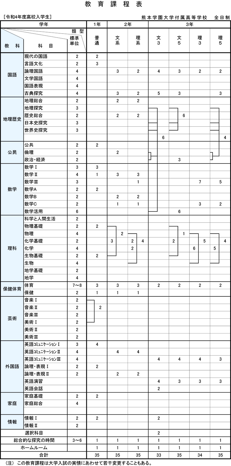 令和4年度高校入学生