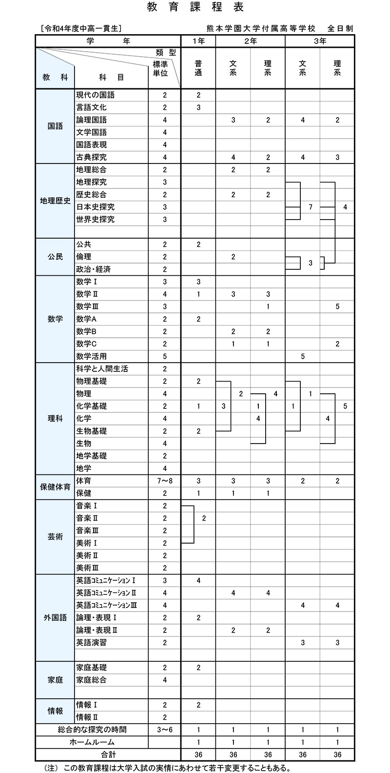 令和4年度中高一貫生